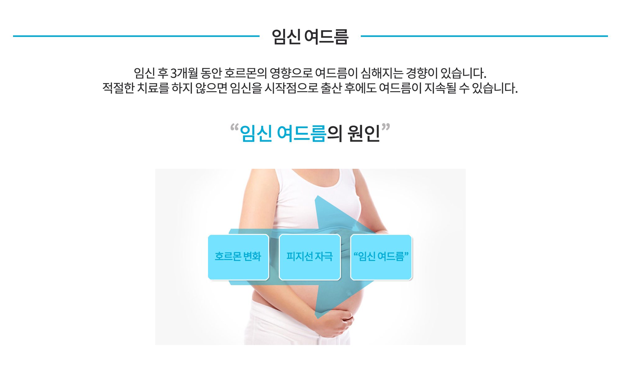 임신여드름