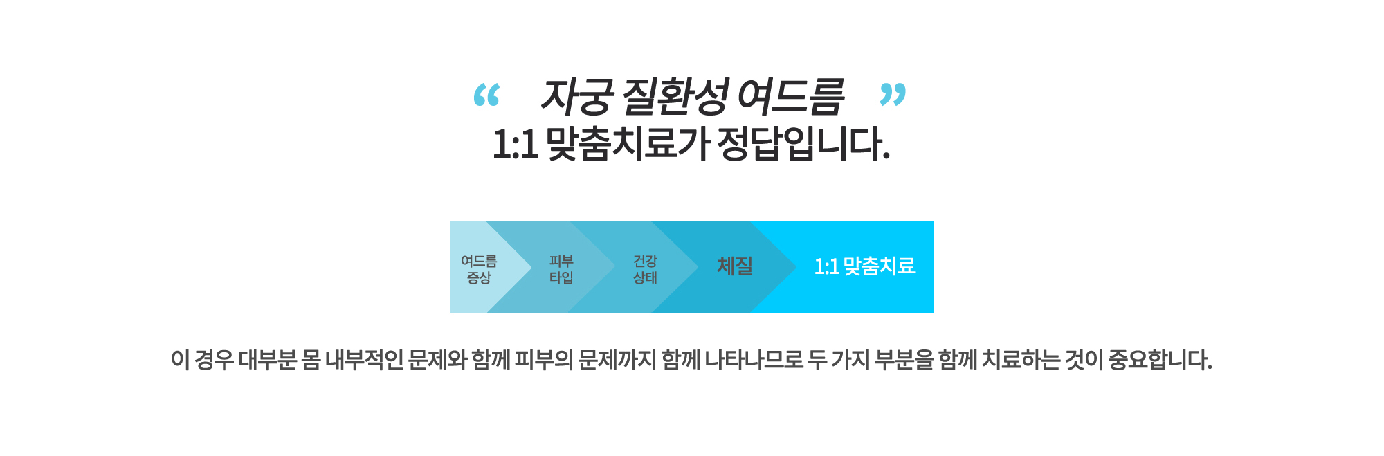 자궁질환 여드름