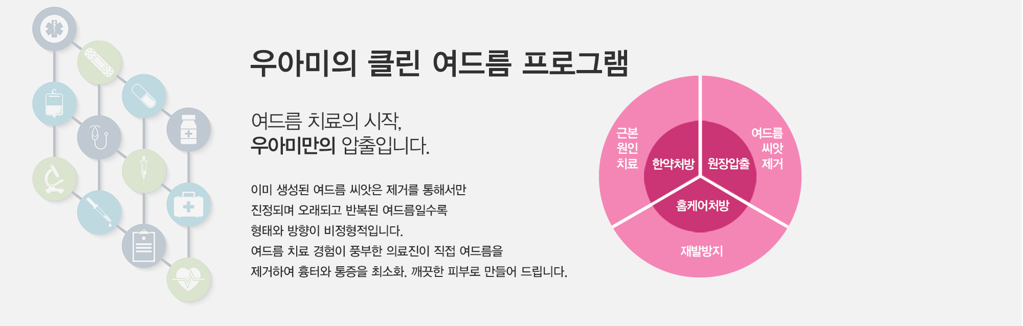 여드름이란?