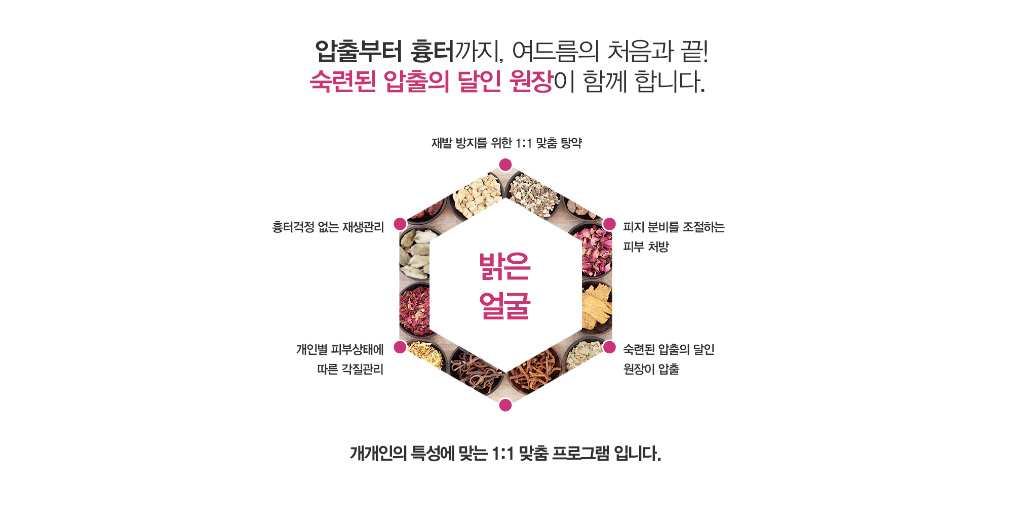 여드름이란?
