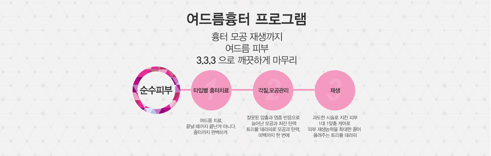 여드름이란?