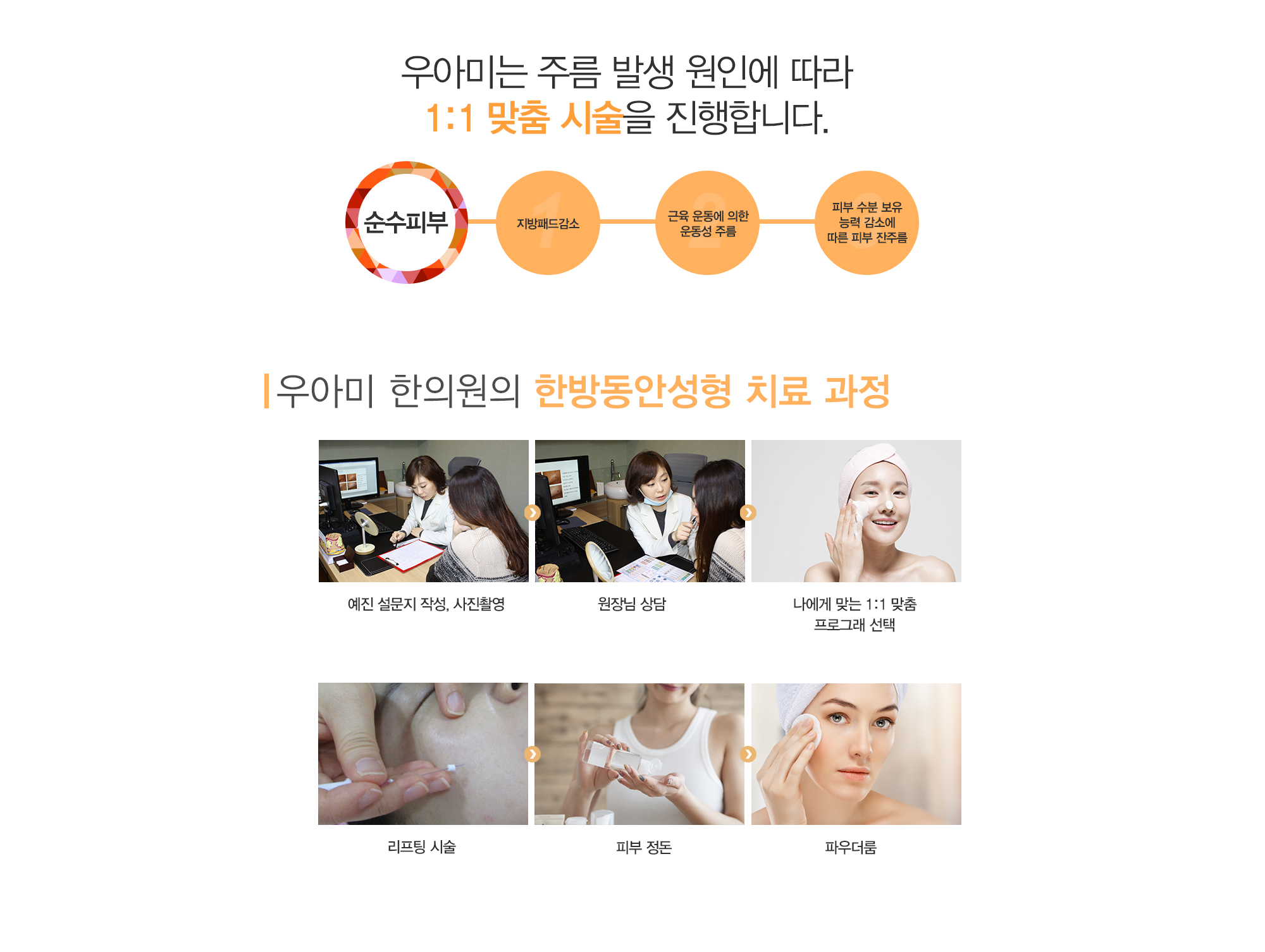 한방성형