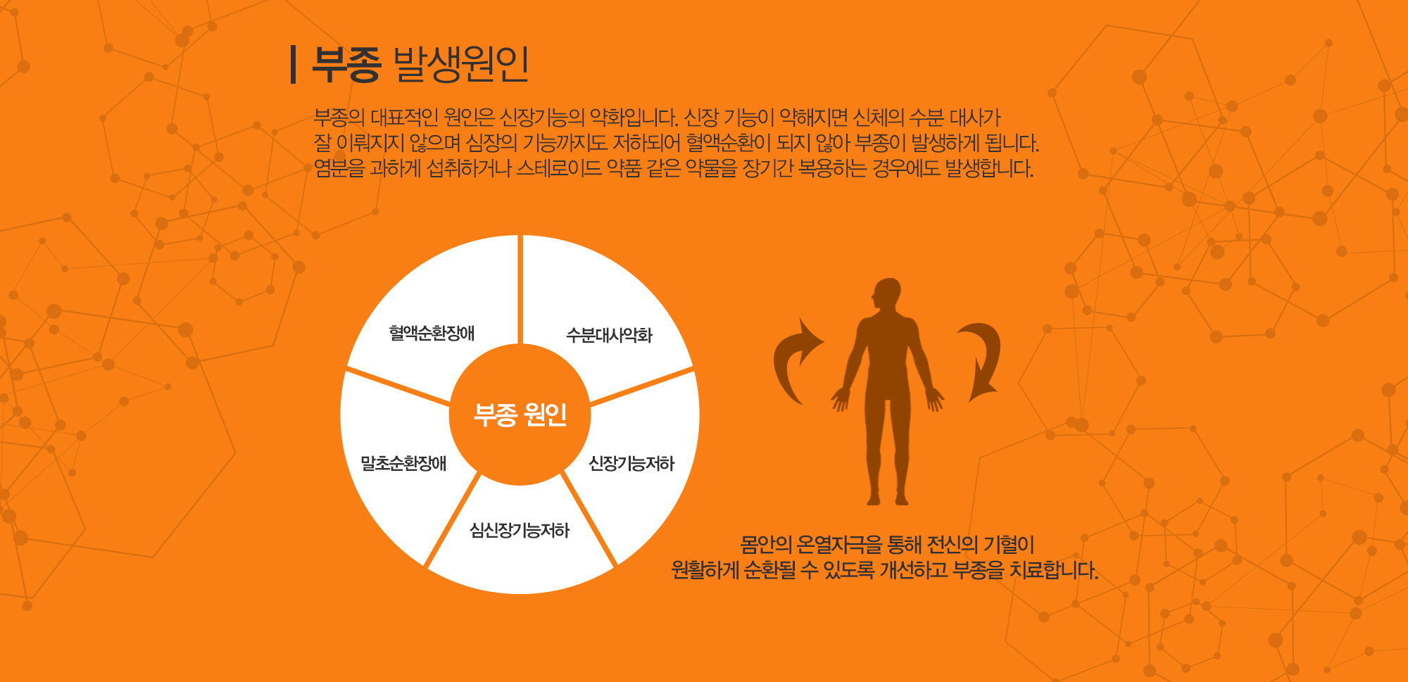 부종