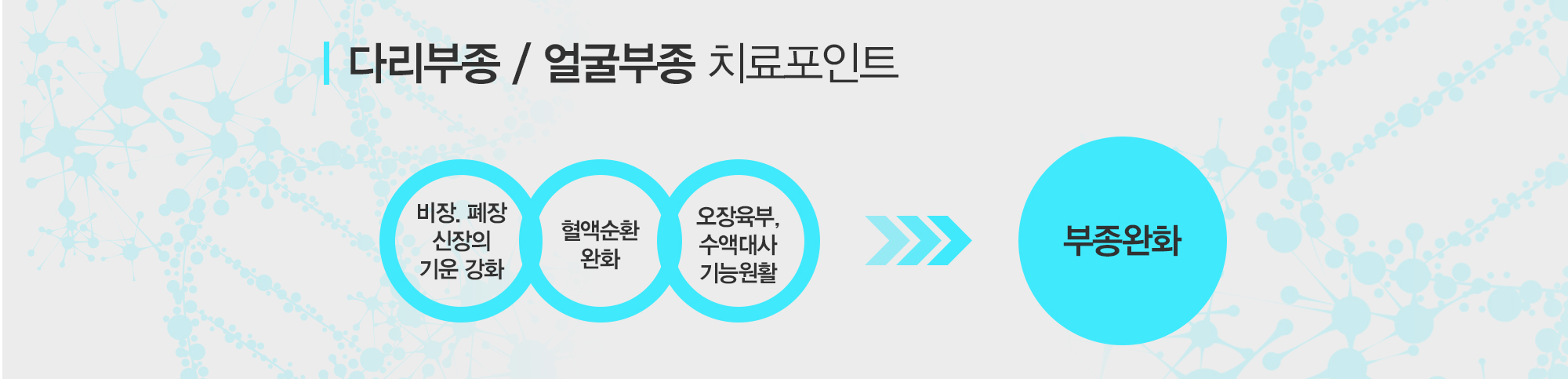 부종