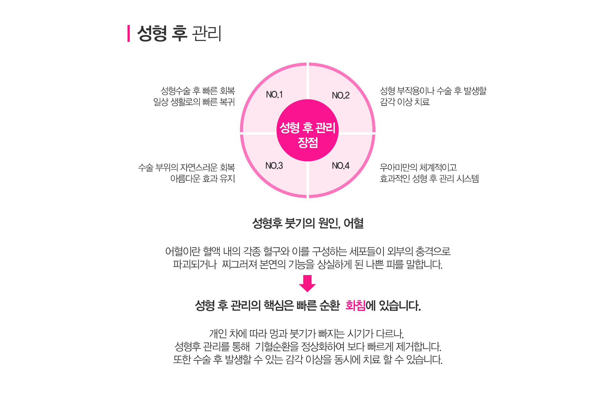 부종