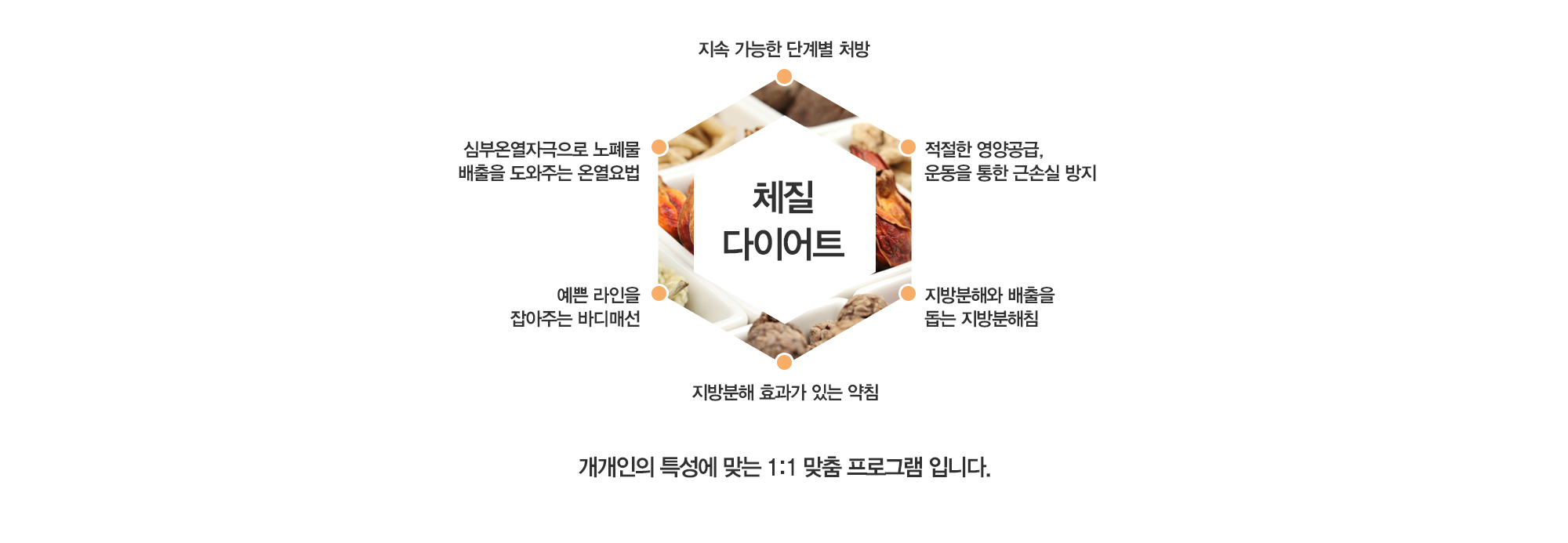 다이어트