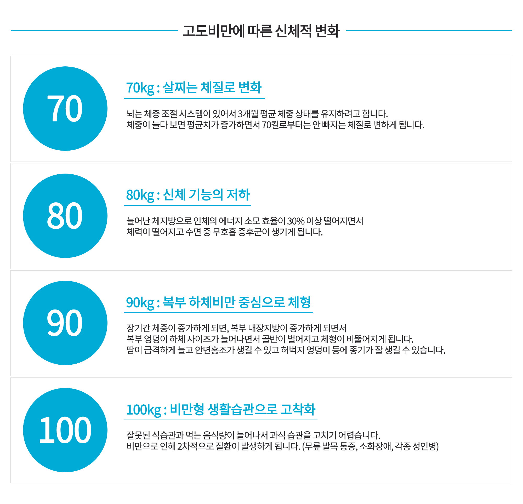 고도비만 다이어트