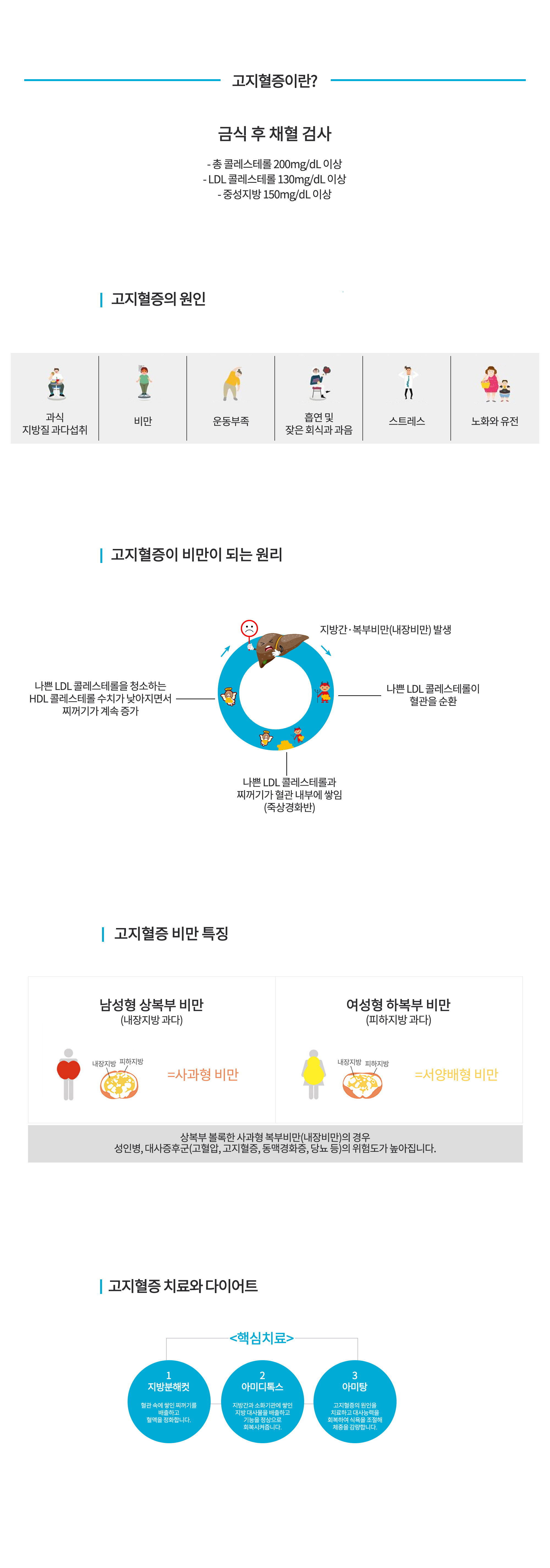 고지혈증 다이어트