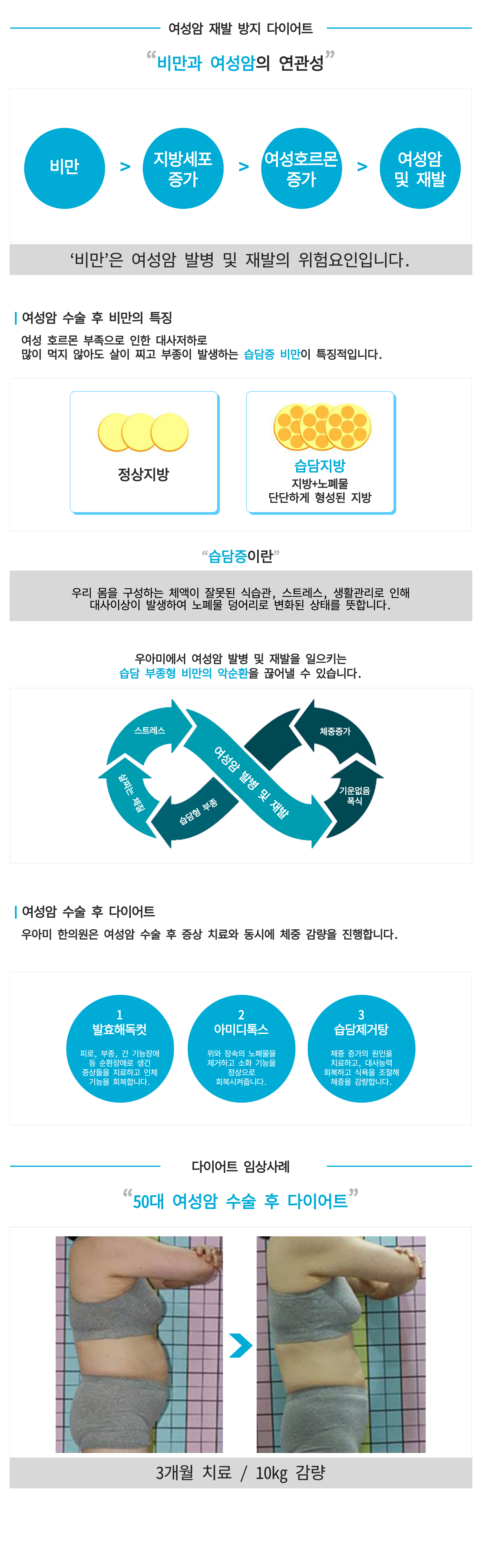 여성암 재발 예방 다이어트
