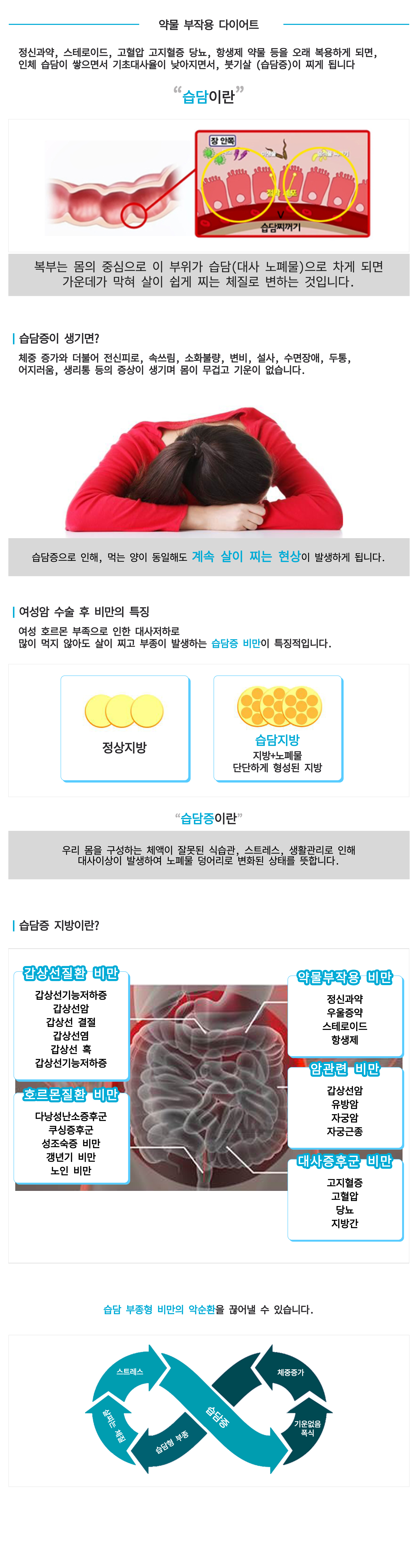 약물 부작용
