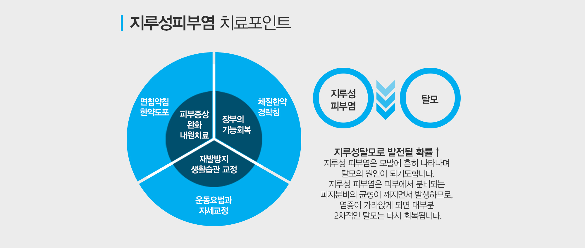지루성