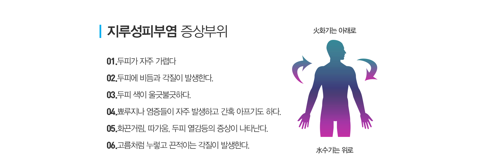 지루성