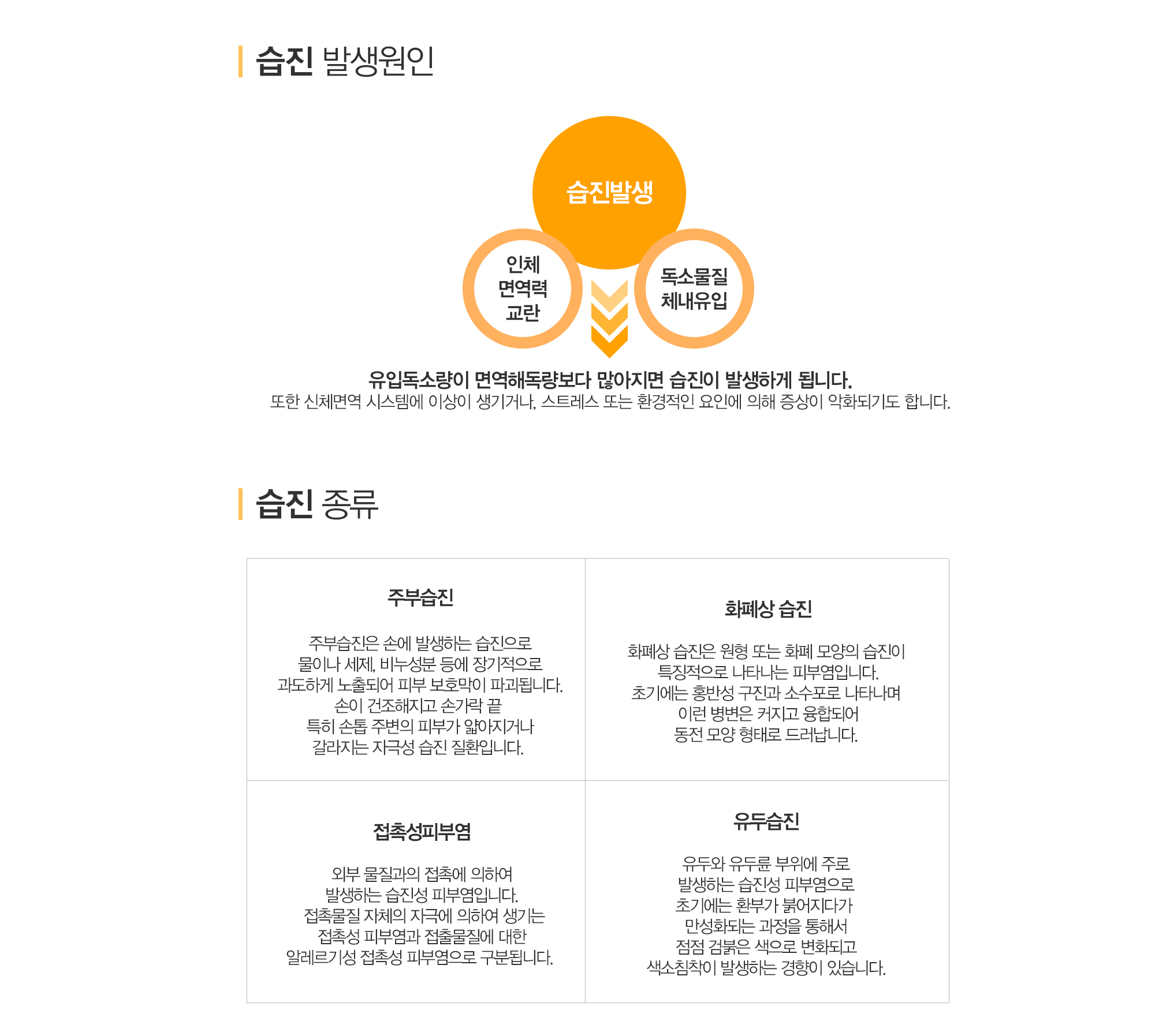 지루성