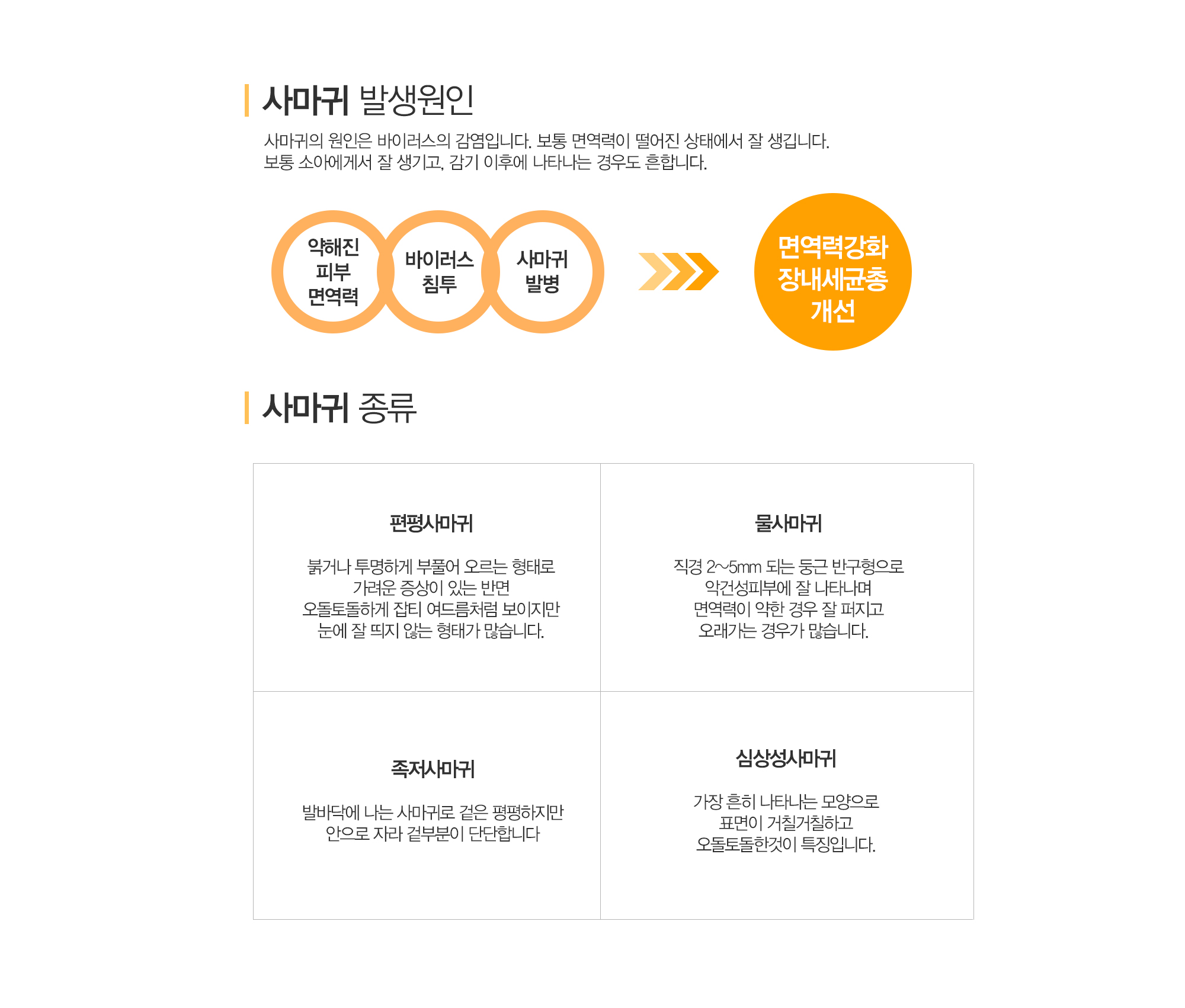 지루성