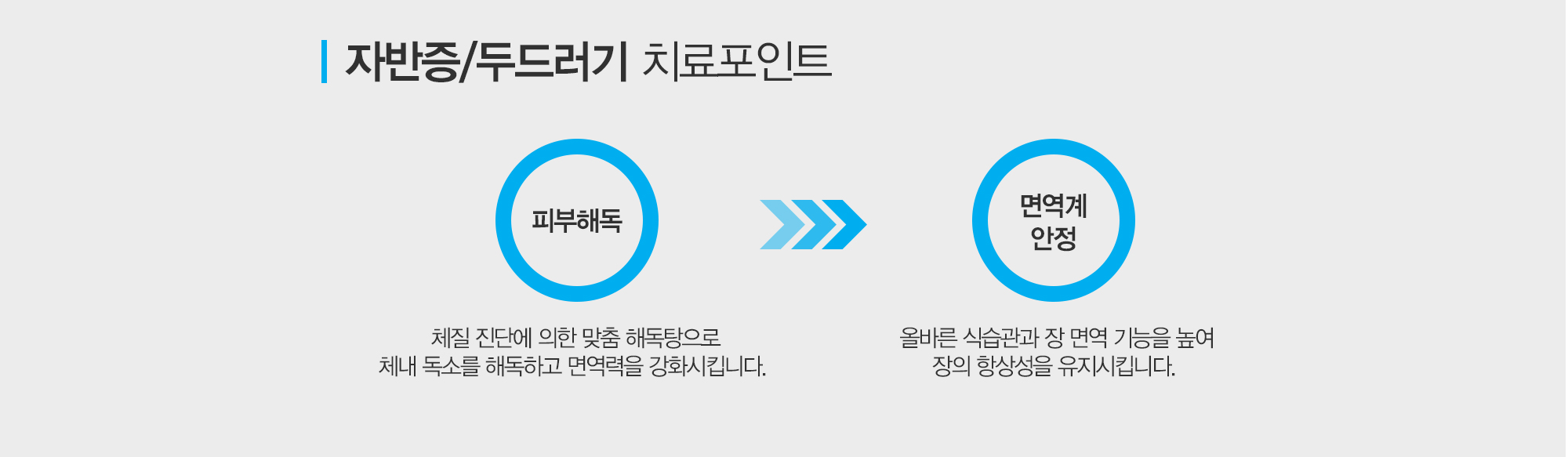 지루성