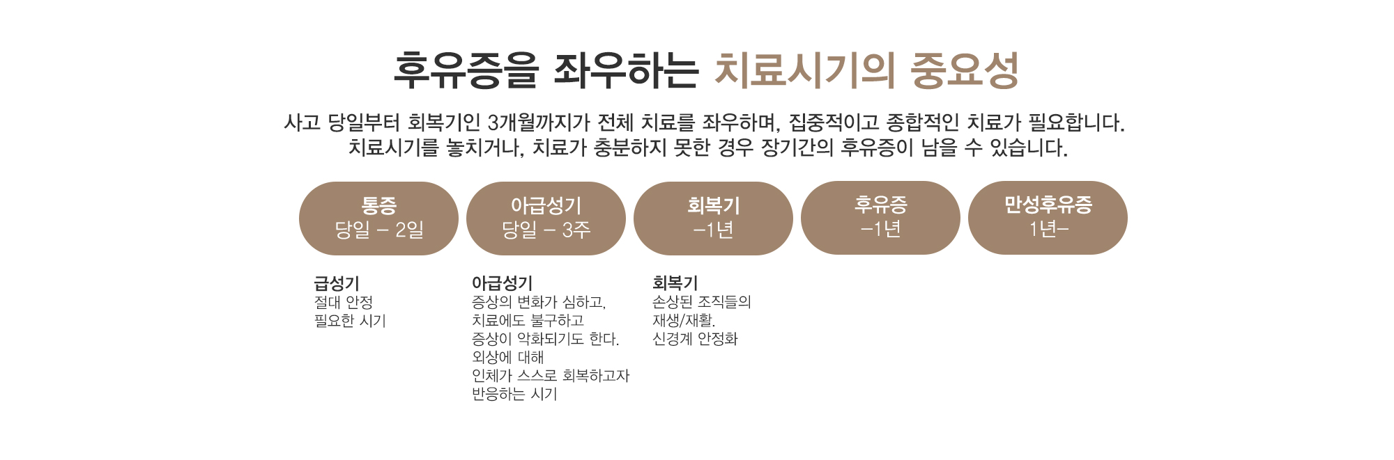 특수클리닉