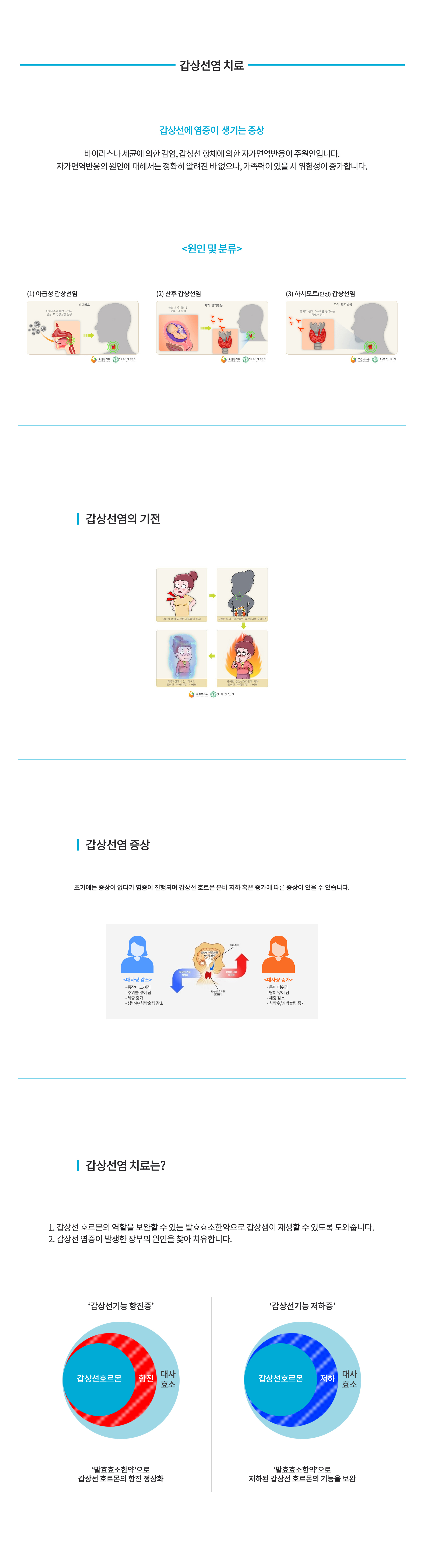 갑상선염