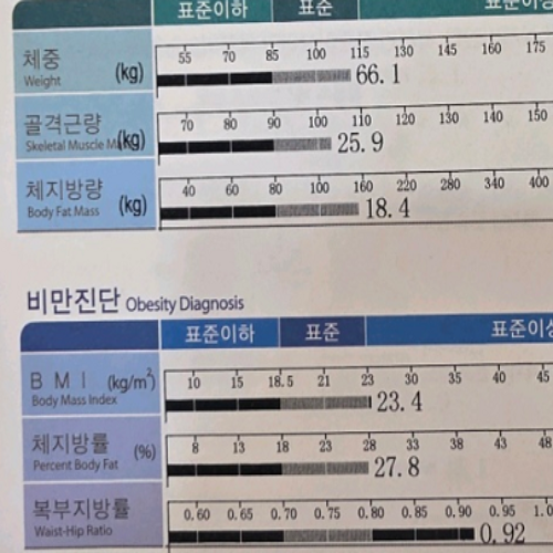 치료 후