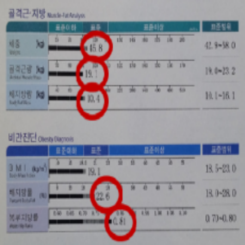 치료 후