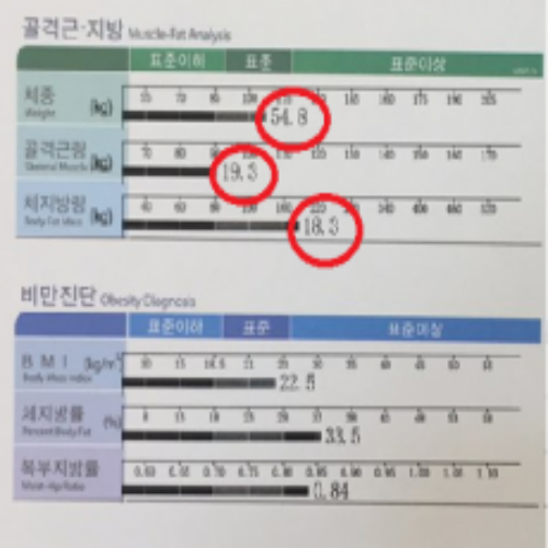 치료 전