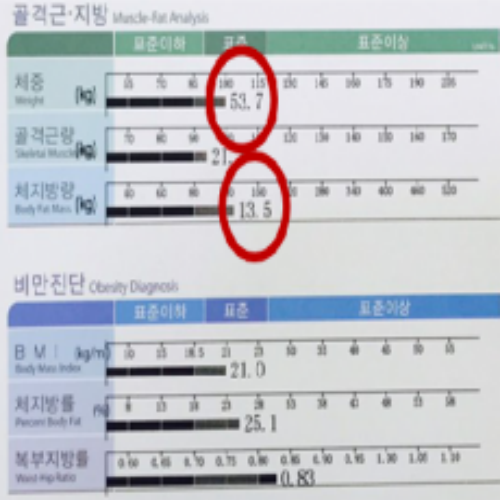 치료 후