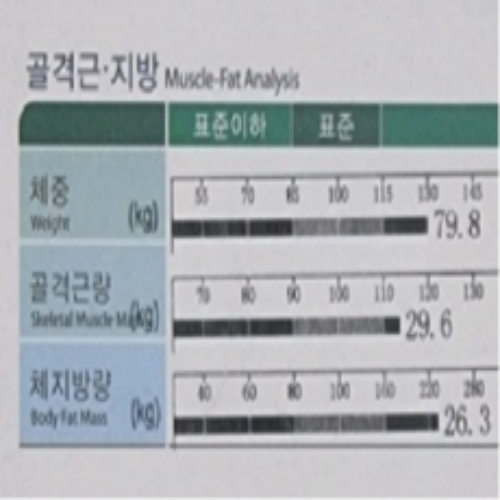 치료 후