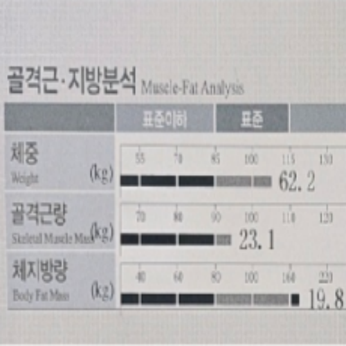 치료 후