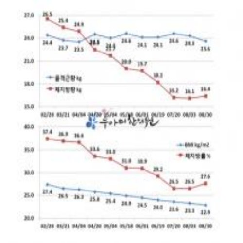 치료 후