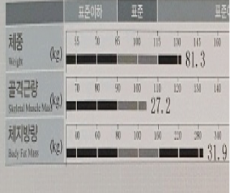 치료 후