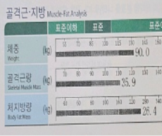 치료 후