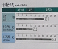 치료 후