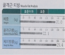 치료 전