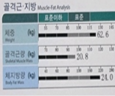 치료 후