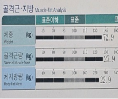 치료 후
