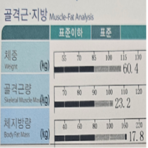 치료 후