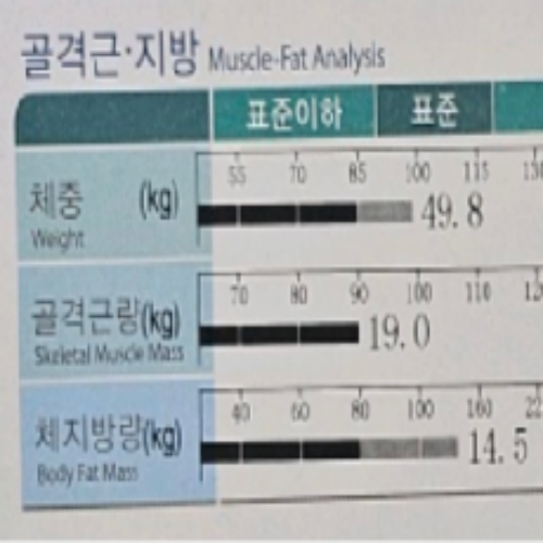 치료 후