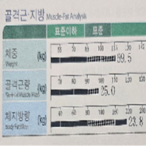 치료 후