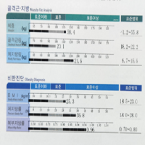 치료 후